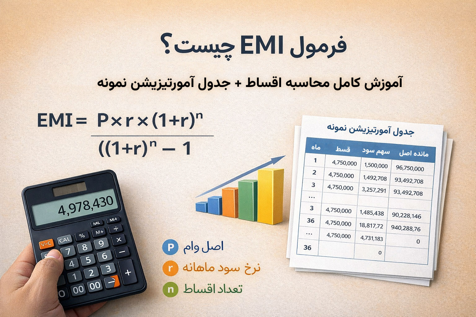 فرمول EMI چیست؟ آموزش کامل محاسبه اقساط مساوی